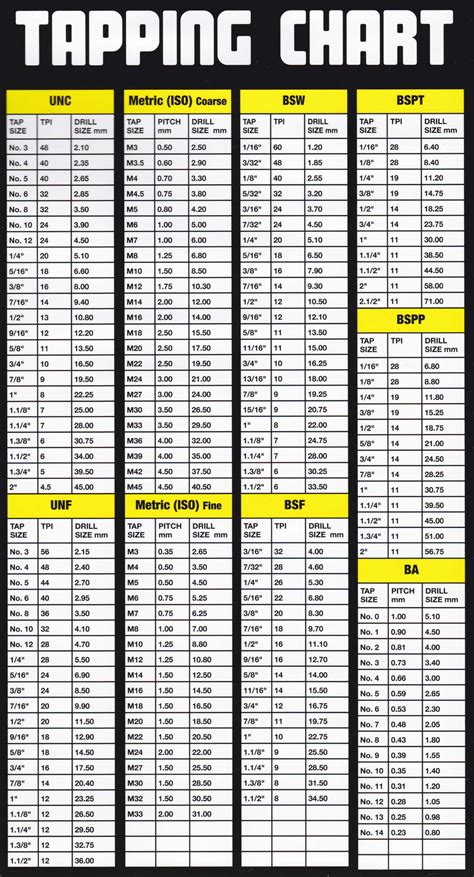 Drill Size For Tapping Chart