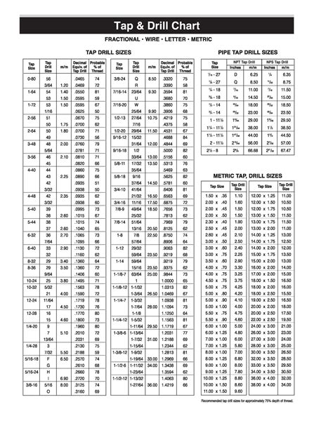 Drill Tap Sizes Chart