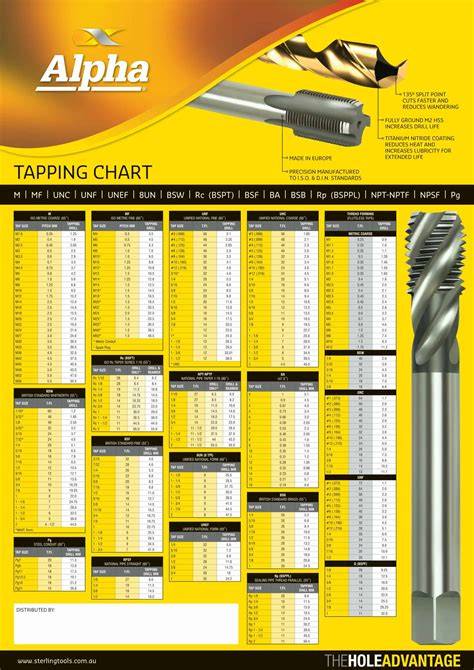 Drill Tapping Size Chart
