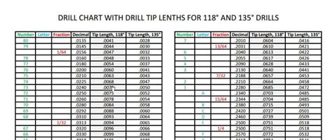 Effortlessly Determine Optimal Drill Tip Length with Our Calculator - Boost Your Precision to the Next Level!