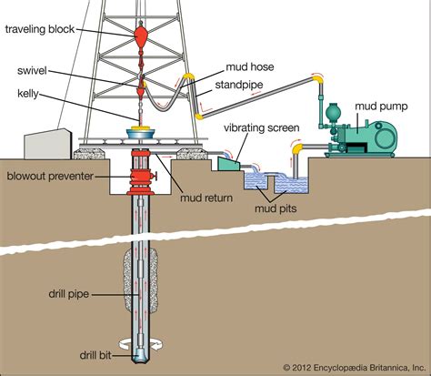 Ocean Drilling Infographic Diagram with Oil and Gas Extracting Process