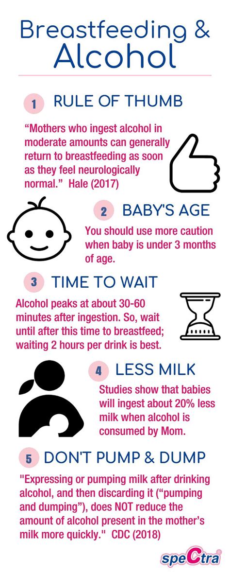 Drinking Alcohol While Breastfeeding Chart