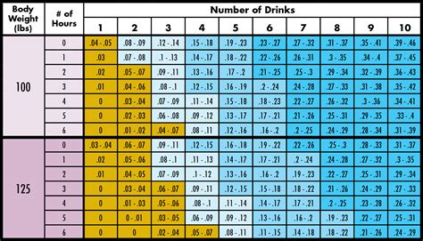 Drinking Weight Chart