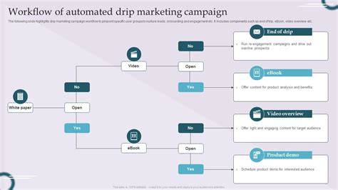 Drip Campaign Automation