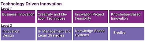 Driven by Innovation and Technology