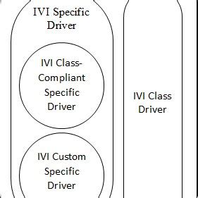 Driver Types and Their Impact