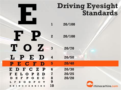 Drivers Eye Exam Chart