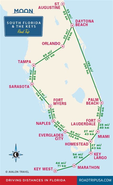 Driving Distance From Sunrise To Miami