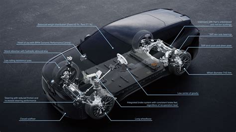 Driving Dynamics and Engine Options
