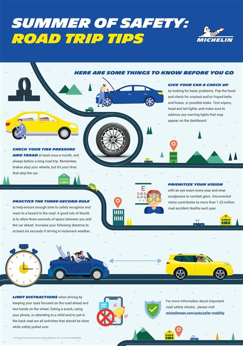 Driving tips on vacation