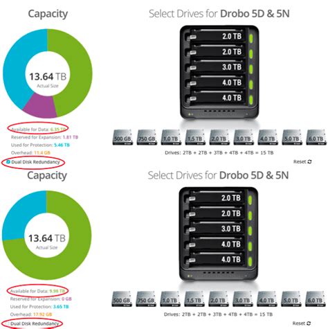 Drobo Capacity Calculator