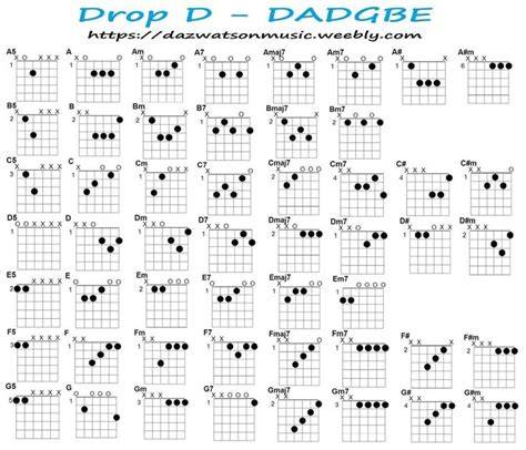 Drop D Tuning Chord Chart