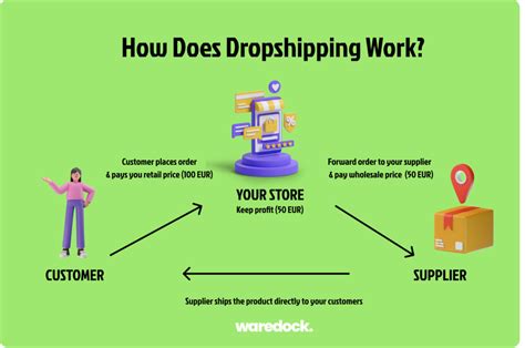 Dropshipping and all you need to start working with it TeamX Tec