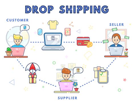 Dropshipping and all you need to start working with it TeamX Tec