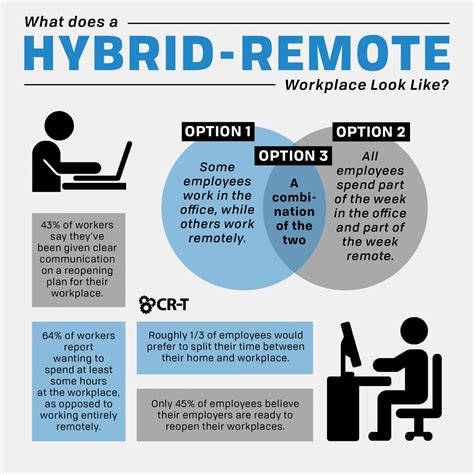 Dropbox Empowering Remote and Hybrid Work Models