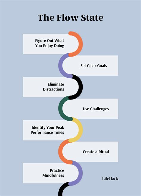 Dropping Into a Flow State