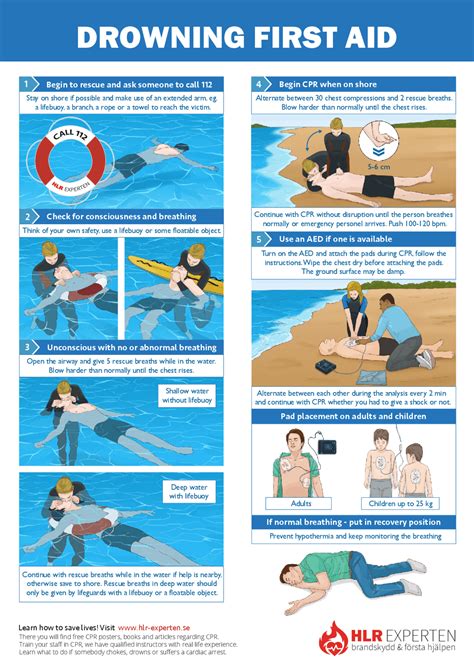 Drowning First Aid: Rescue & Revive Skills