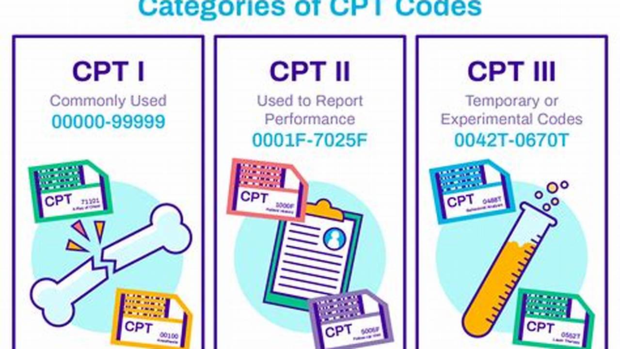 Drug Screen Cpt Code 2024
