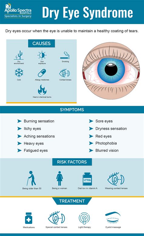Dry Eye Syndrome Paradox