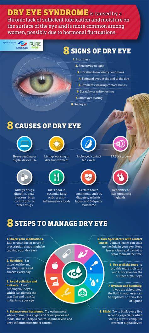Dry Eyes Causes