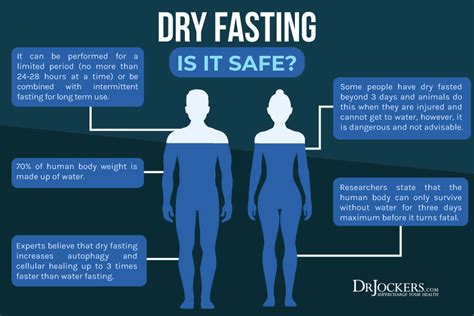 Dry Fasting