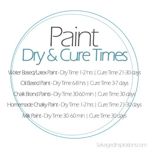 Drying and Curing Your New Paint Job