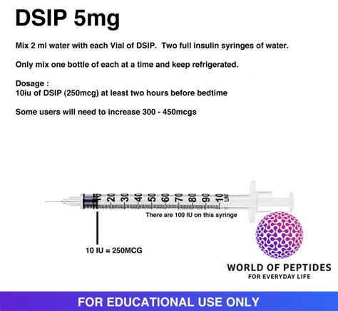 Dsip Peptide Dosing Chart
