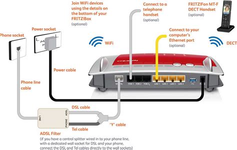 DSL Phone Line Wiring Diagram: Simplifying the Connection Process for Optimal Communication Services