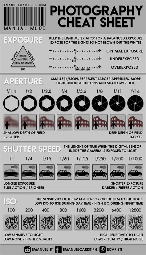 Dslr Camera Settings Chart