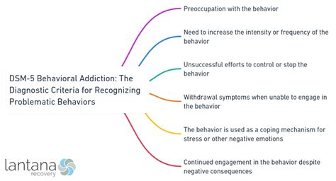 Unlocking the Mystery of Substance Dependence: Decoding DSM-5's Addiction Definition