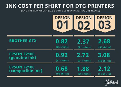Maximize Your Budget with Affordable DTG Cost Per Print