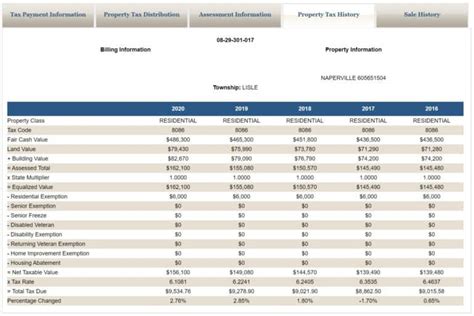 Unlocking the Secrets of Du Page County Property Tax: Your Ultimate Guide to Financial Empowerment