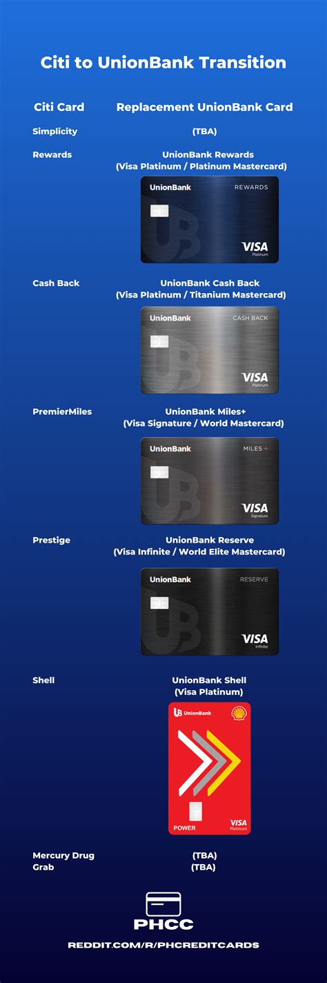 Dual Delight: Navigating Multiple UnionBank Accounts