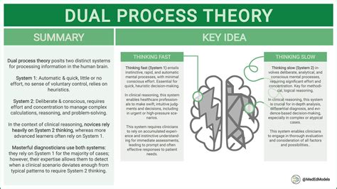 Unlocking the Powerhouse of the Human Mind: Dual Processing in Psychology Defined and Explored
