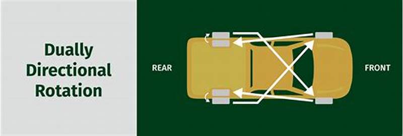 Dually Rotation Pattern