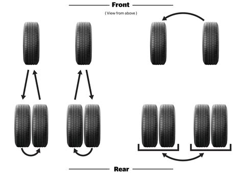 Dually Tire Rotation Pattern