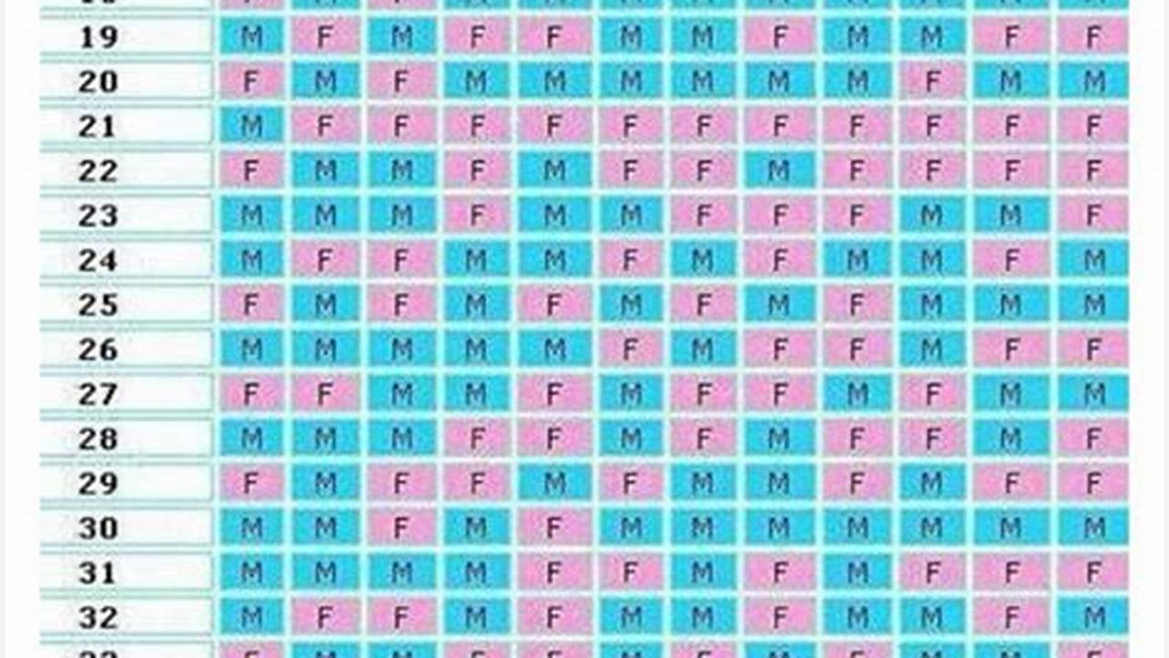 Due Date Calendar Using Conception Date