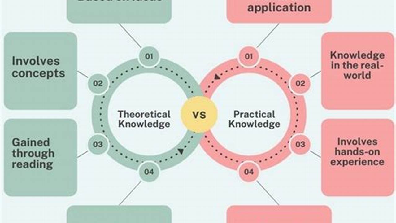 Due To Their Extensive Knowledge And Practical Expe., Images