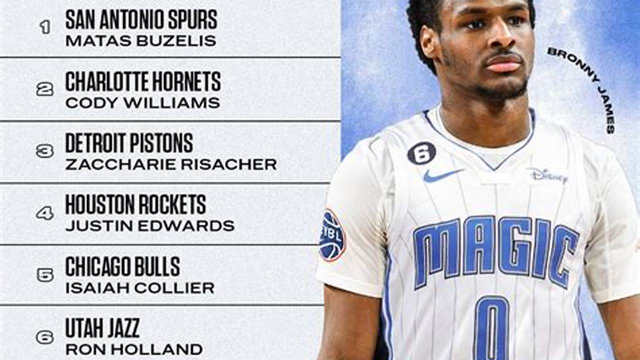 Duke 2024 Draft Class