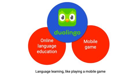 Duolingo: The Gamified Approach