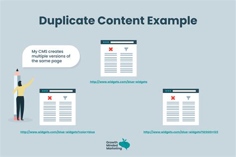 Duplicate Content Without Limitation