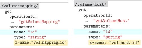 Duplicate parameter names