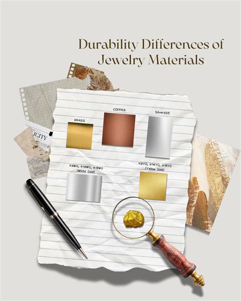 Durability and Care