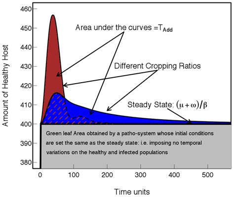 Durability and Environmental Resistance