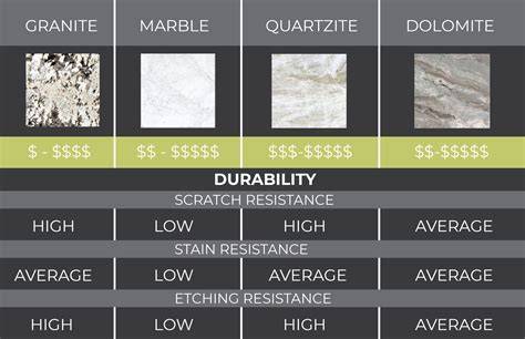 Durability and Hardness