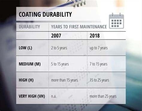 Durability and Maintenance Considerations for Shift Paint