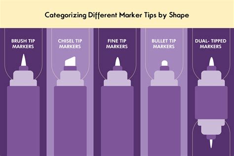 Durability and Marker Tip Design