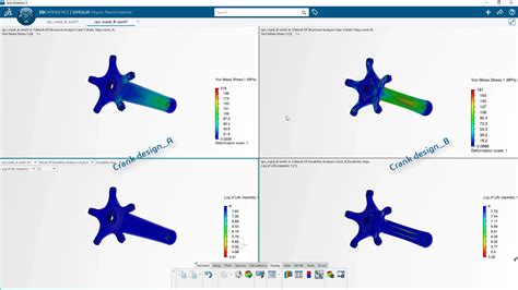 Durability and Performance