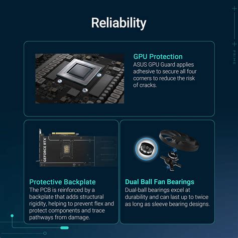 Durability and Reliability GPU Mining