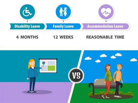 Duration Of Maternity Leave Explained